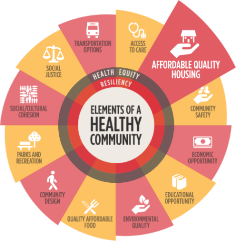 Housing, Health & Equity Task Force | ULI Arizona