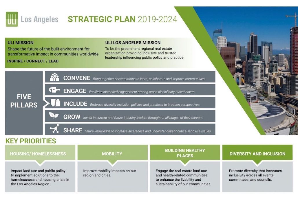 Strategic Plan ULI Los Angeles